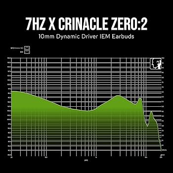 Amazon.com: Linsoul 7Hz x Crinacle Zero:2 in Ear Monitor